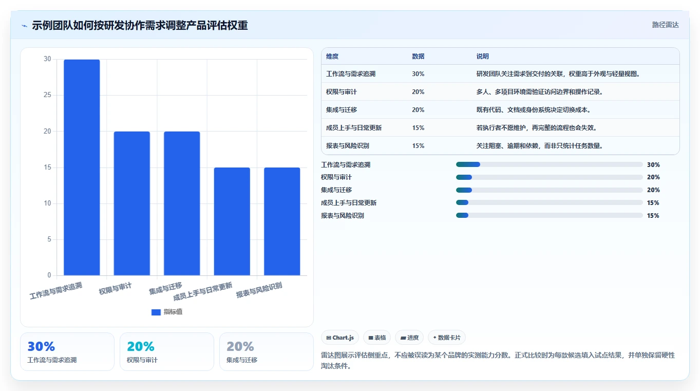 提升团队协作:2026年5大热门任务计划管理系统推荐