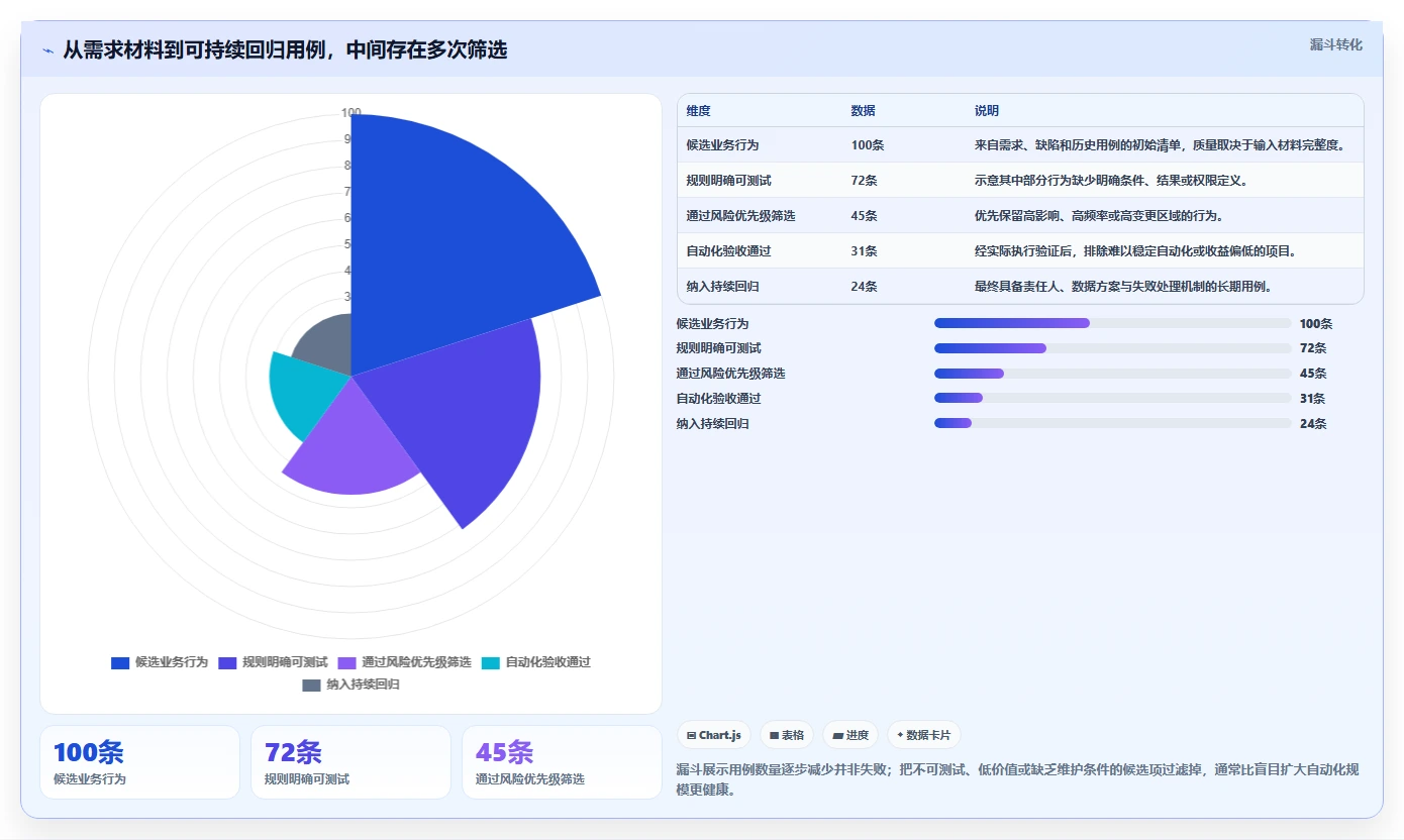 2026年效率之选：6款顶级自动化测试用例生成工具深度对比