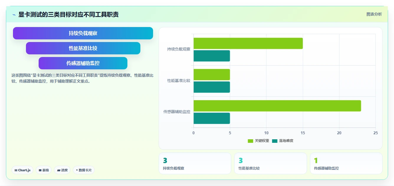 硬核玩家必备：2026年热门甜甜圈显卡测试软件top8详细评测