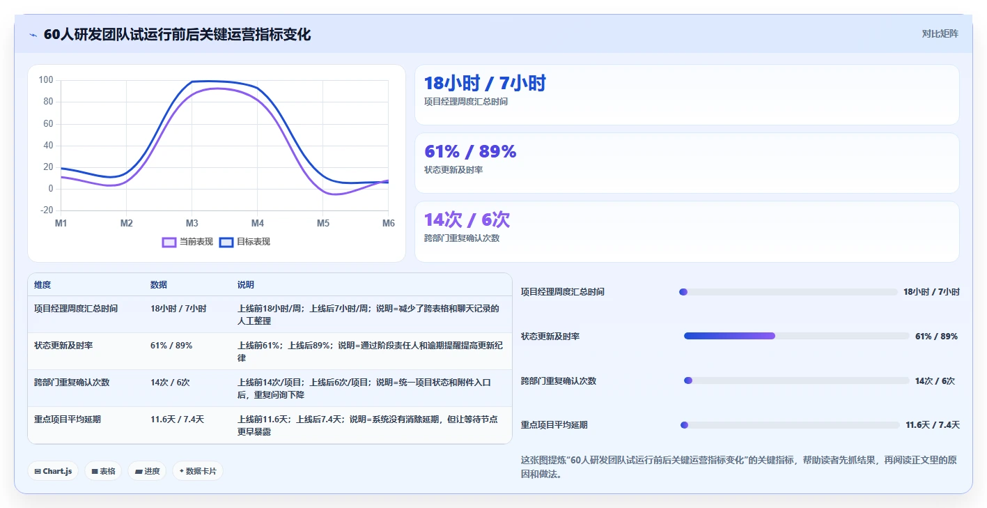 2026年生活消费行业研发管理系统性价比深度测评：哪家最值得选？