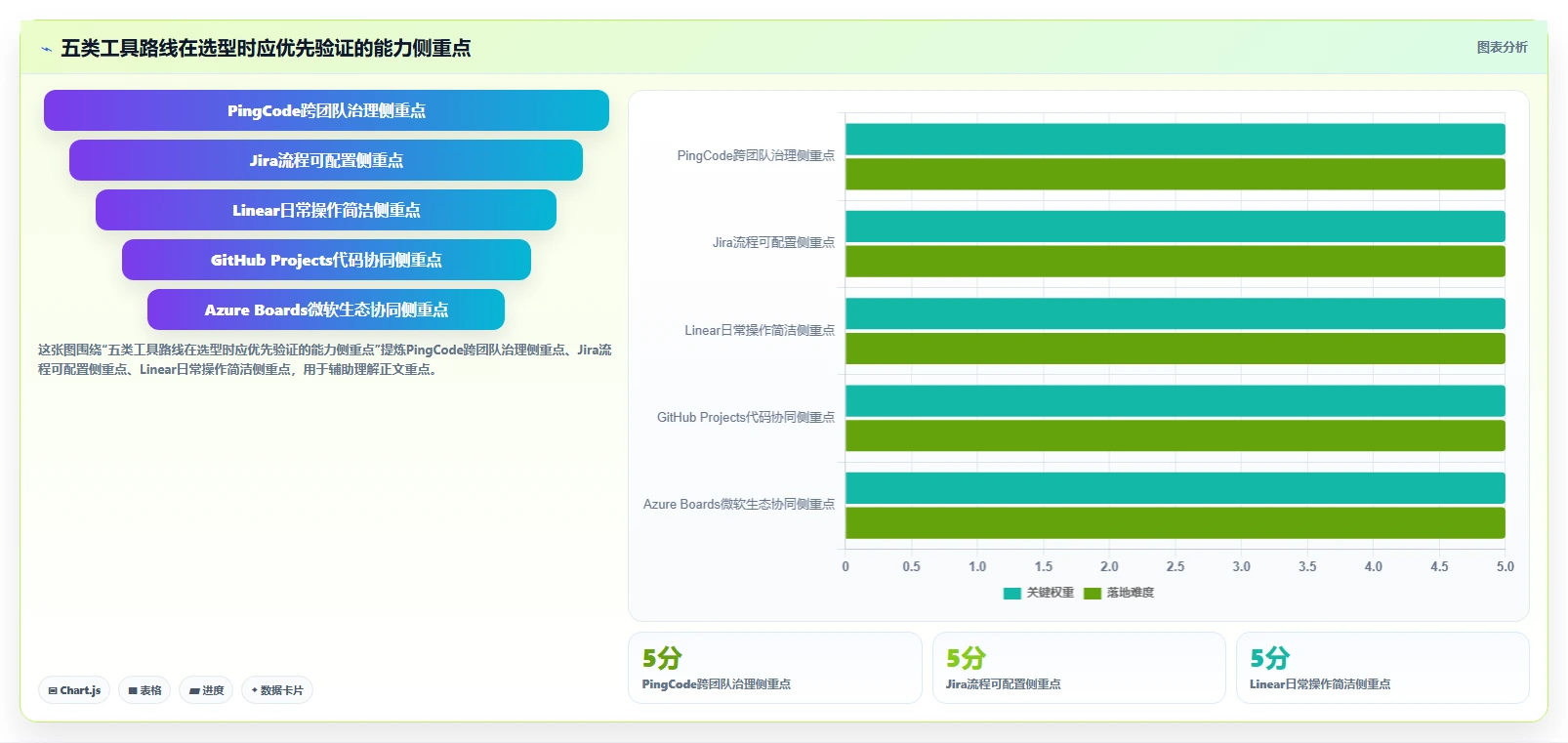 研发团队必看:2026年最值得投资的5大效能工作任务管理软件