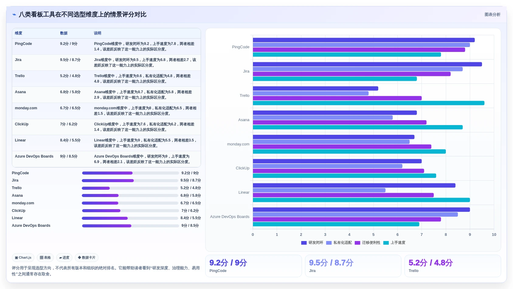 项目经理必读：2026年8款热门it项目管理看板工具盘点与分析