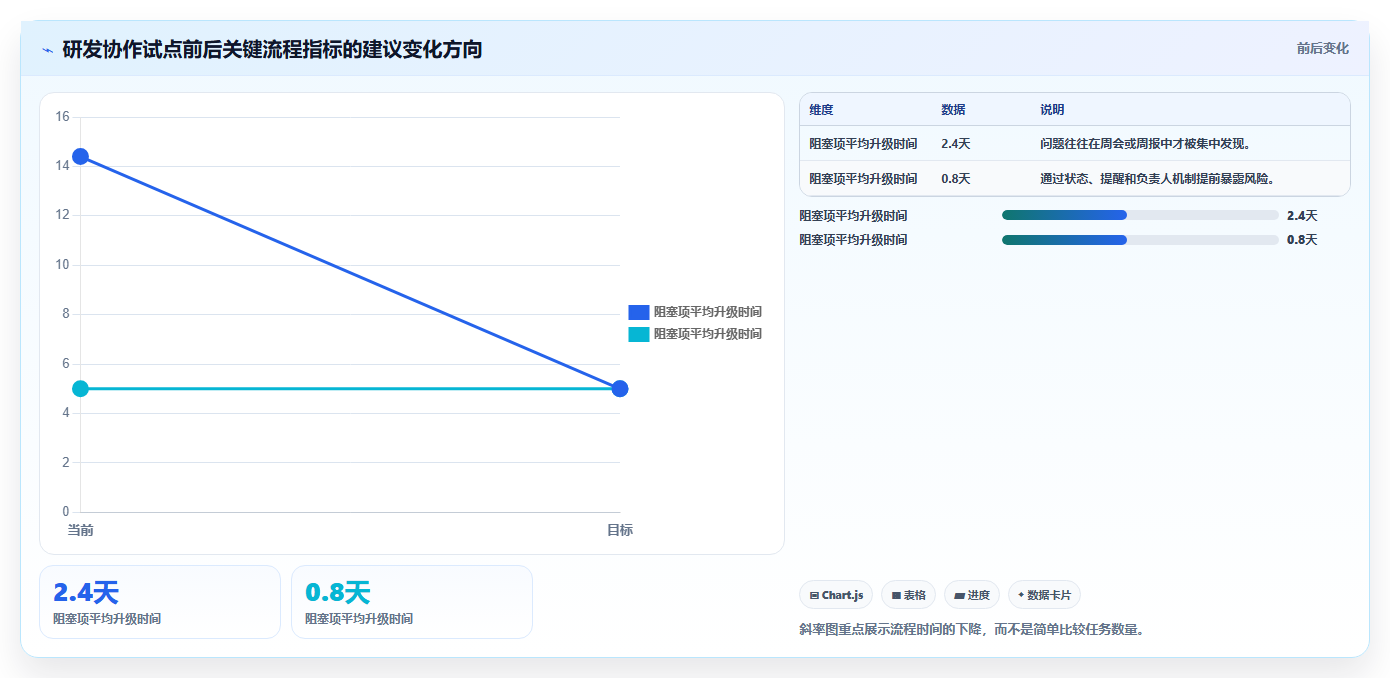 远程办公新标准:2026年度8大常用在线协同平台工具推荐