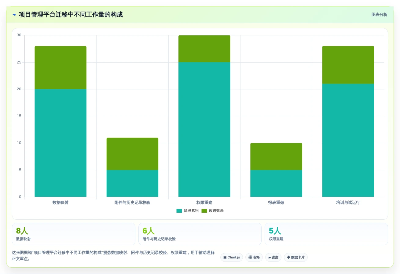 2026年远程协作工具对比:8款主流产品优缺点与选型建议