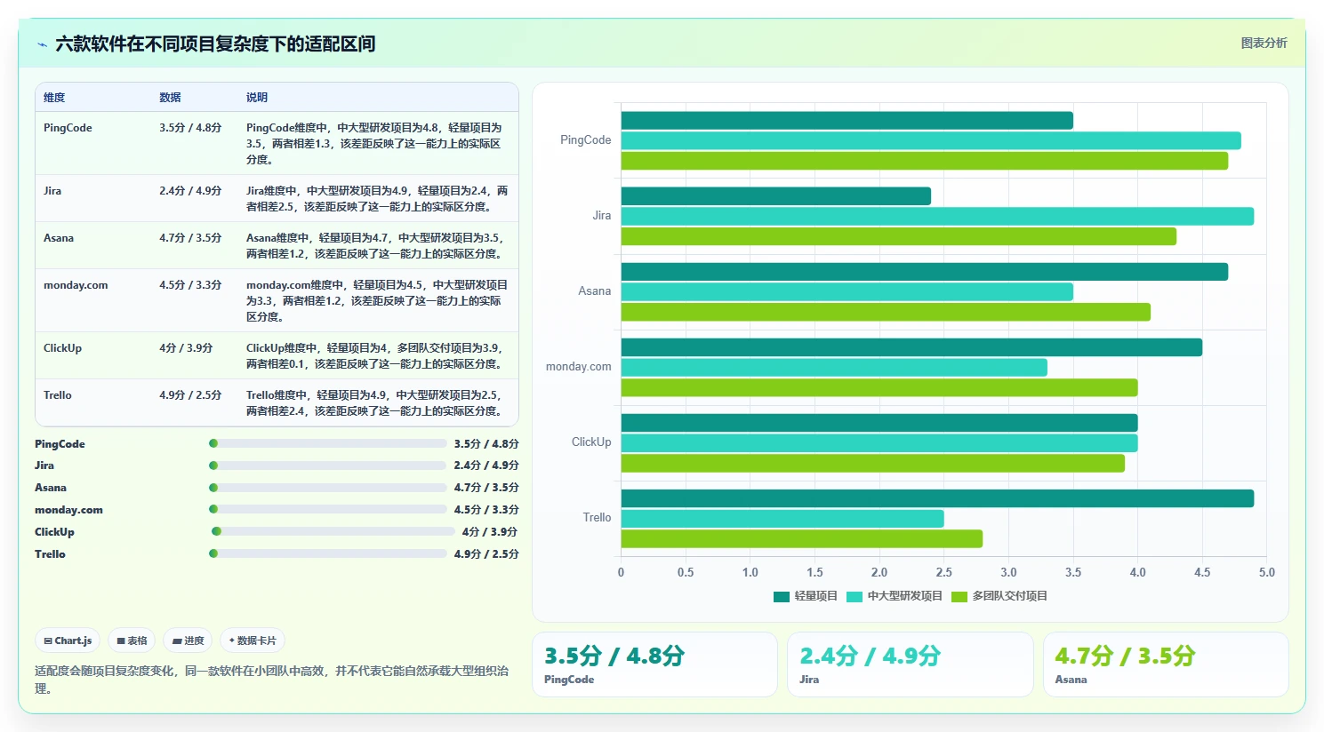 2026年效率之选：6款顶级项目任务软件深度对比
