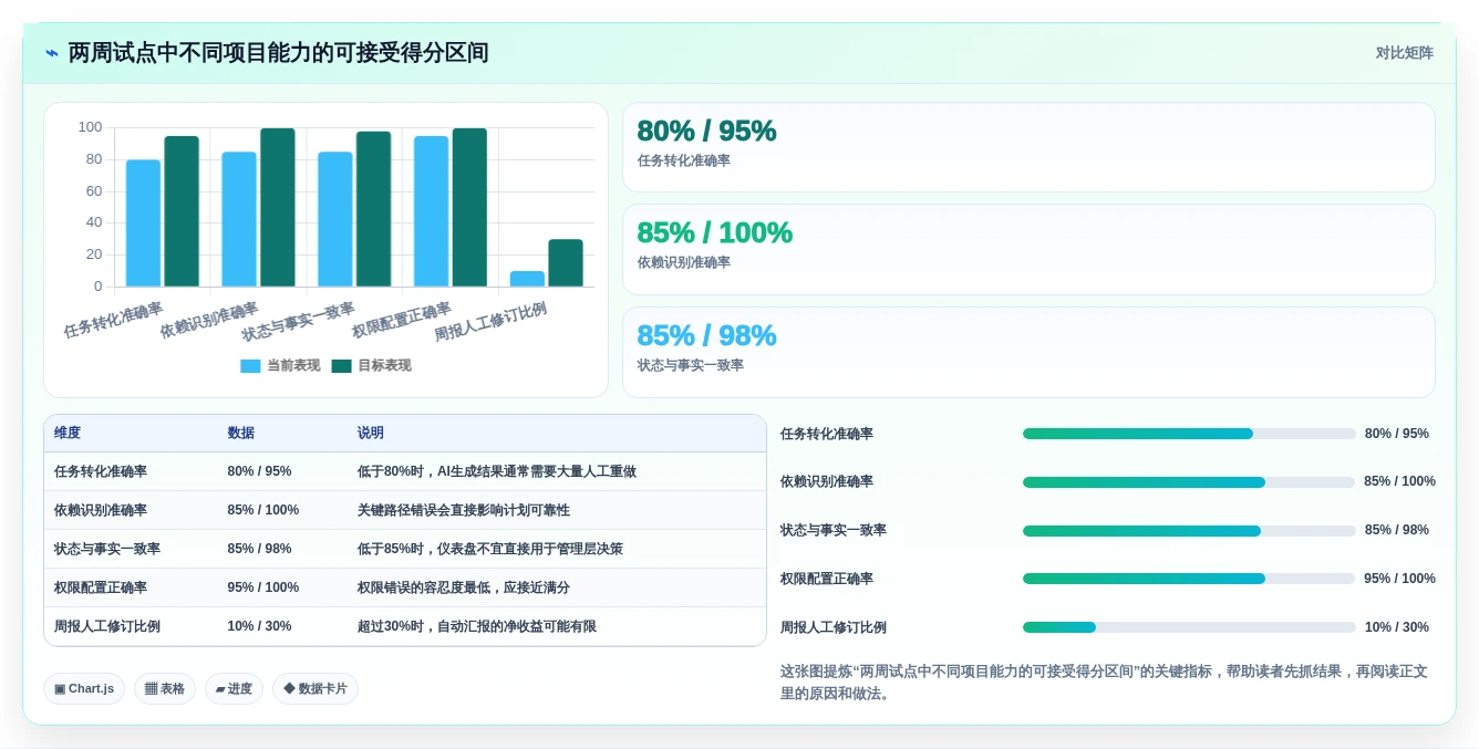 项目经理福音:2026年最智能的5款协同项目管理系统深度分析