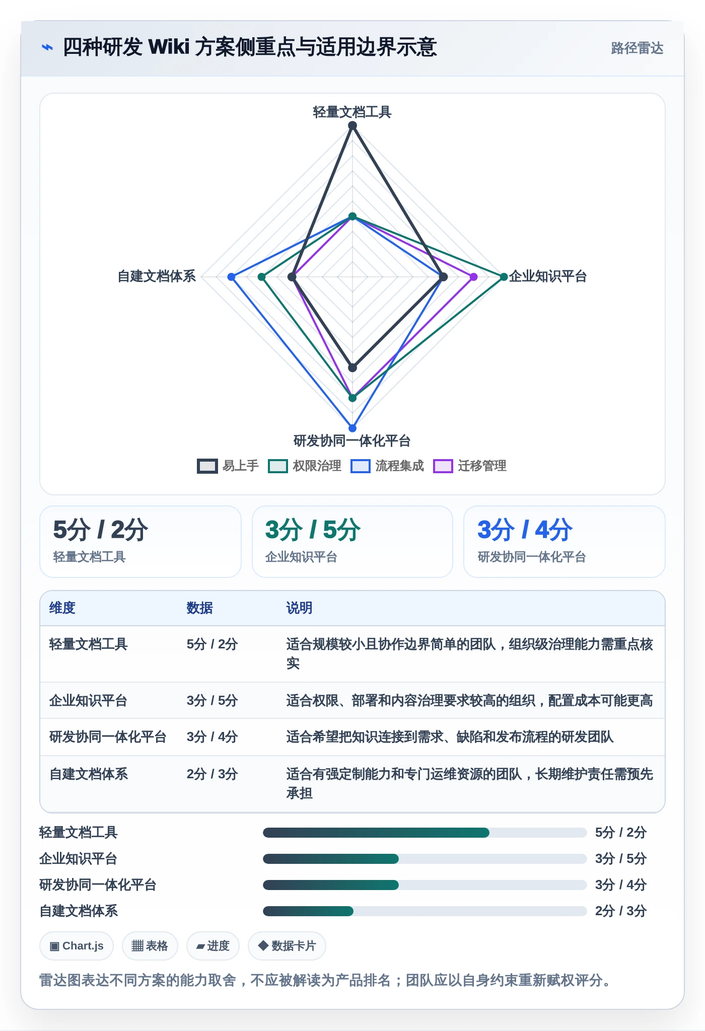研发wiki工具选型指南：2026年必备的5大功能解析