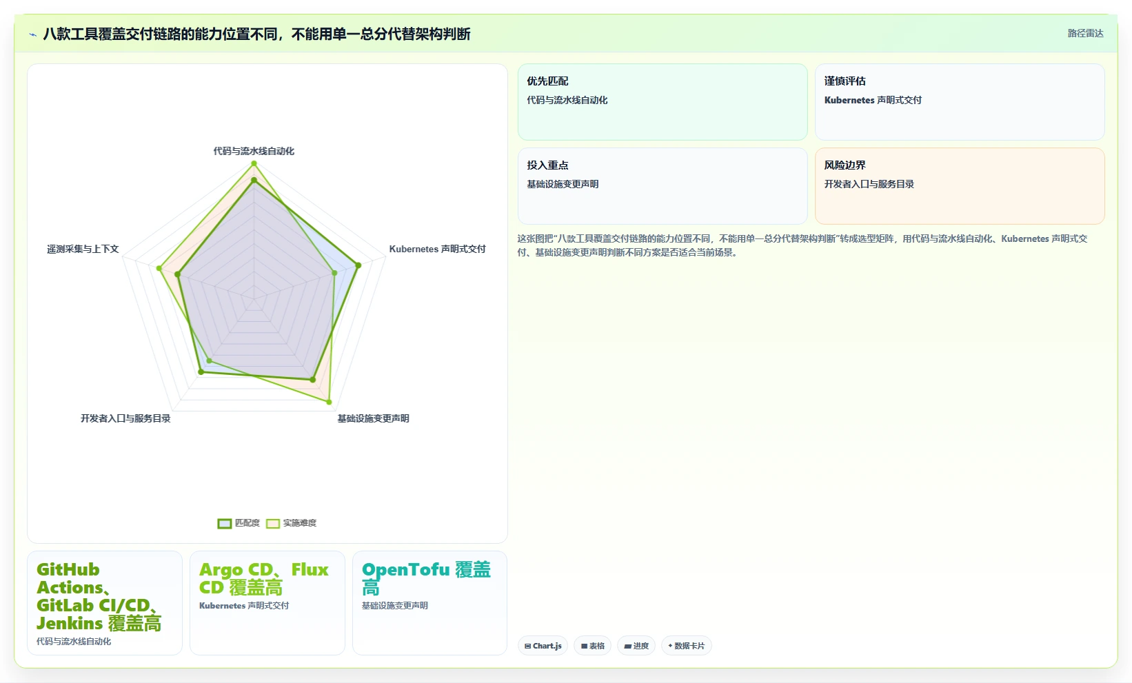 DevOps v6革新：2026年8款突破性工具深度对比