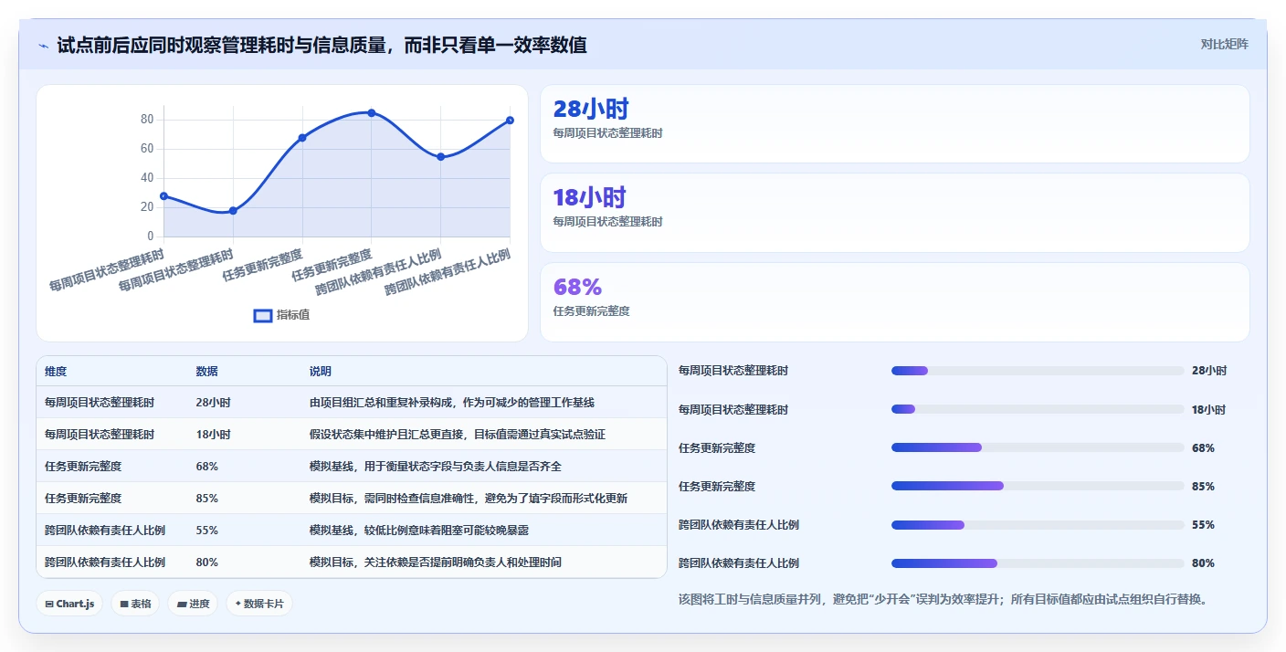 2026年项目管理软件大比拼:6款顶级工具助你提升效率