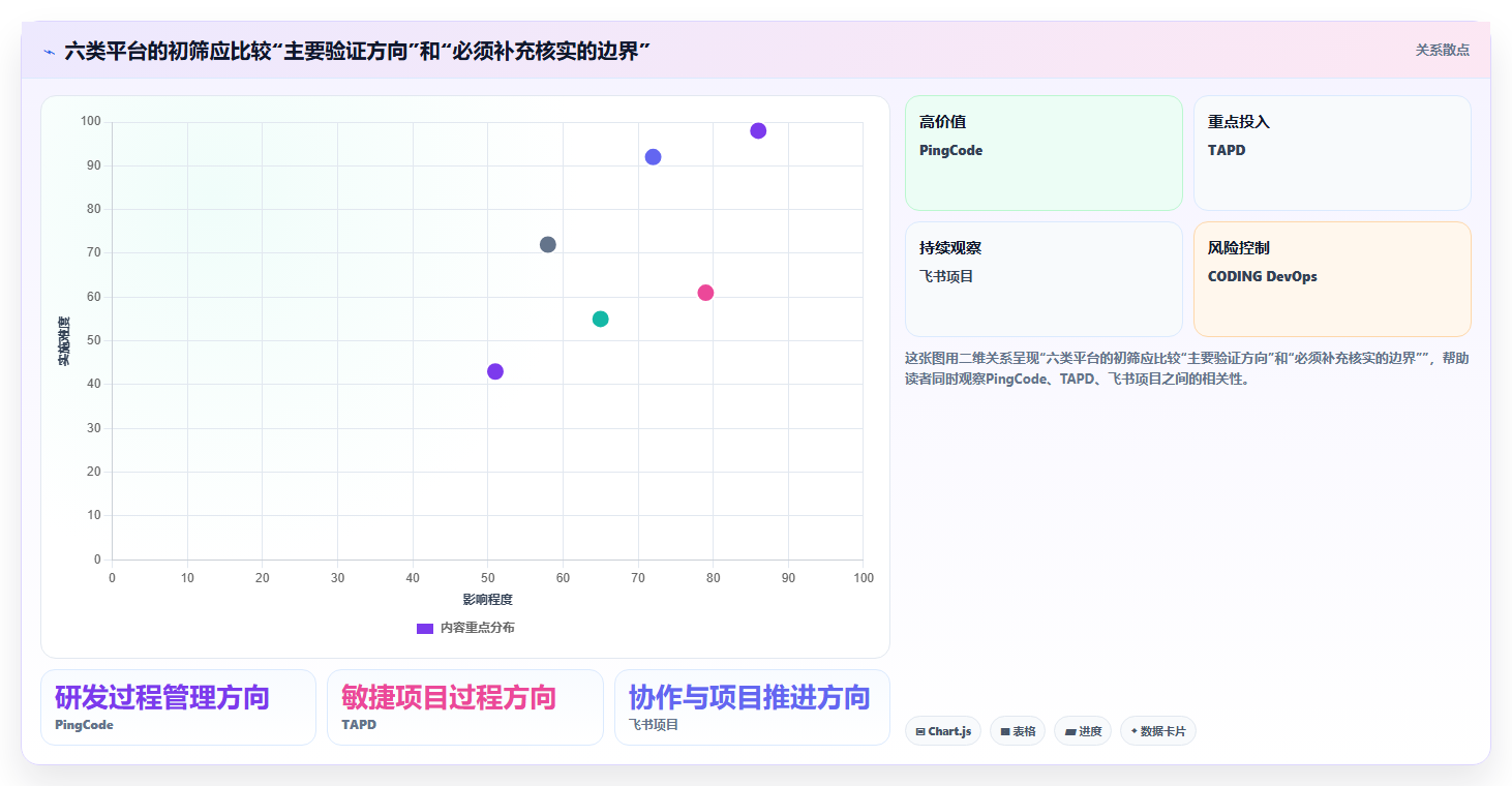 2026年国产研发管理工具选型指南:6款主流平台深度对比