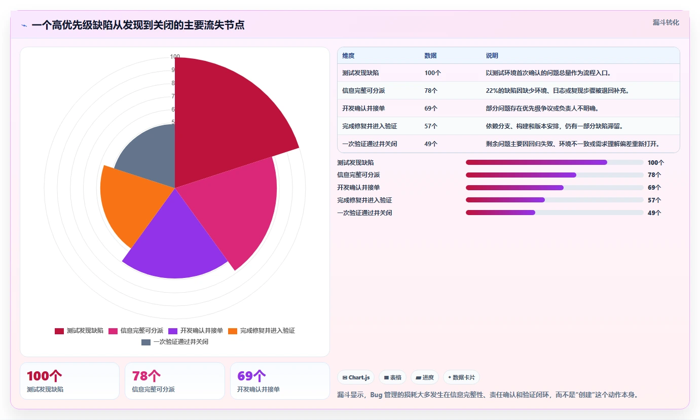 项目经理必读:2026年开发bug管理平台选型指南与7款热门工具盘点