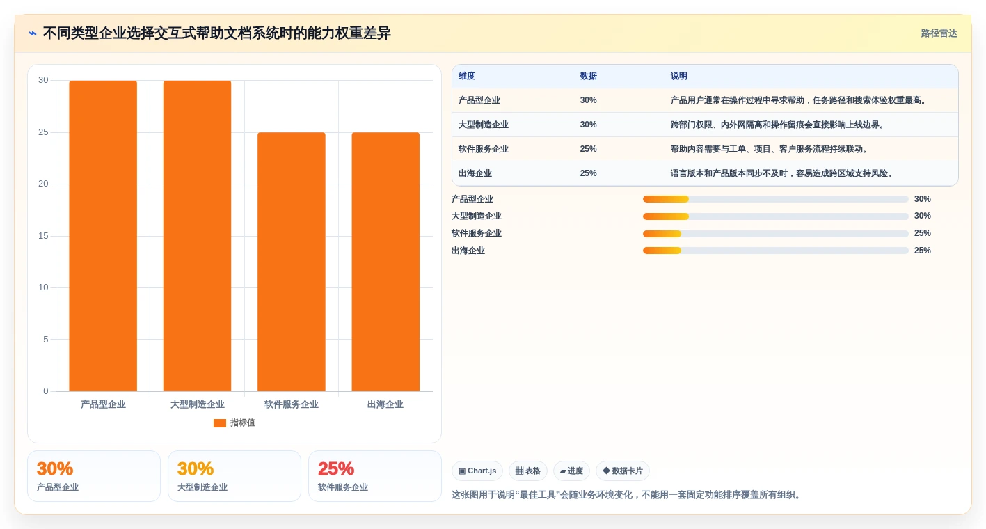 选对工具事半功倍：2026年交互式帮助文档系统选型指南