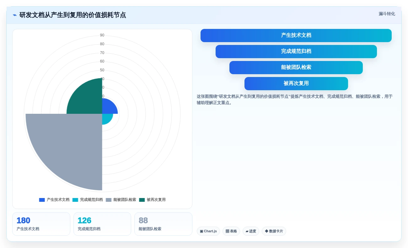 2026年研发效率革命:6款顶级研发文件管理软件全面对比
