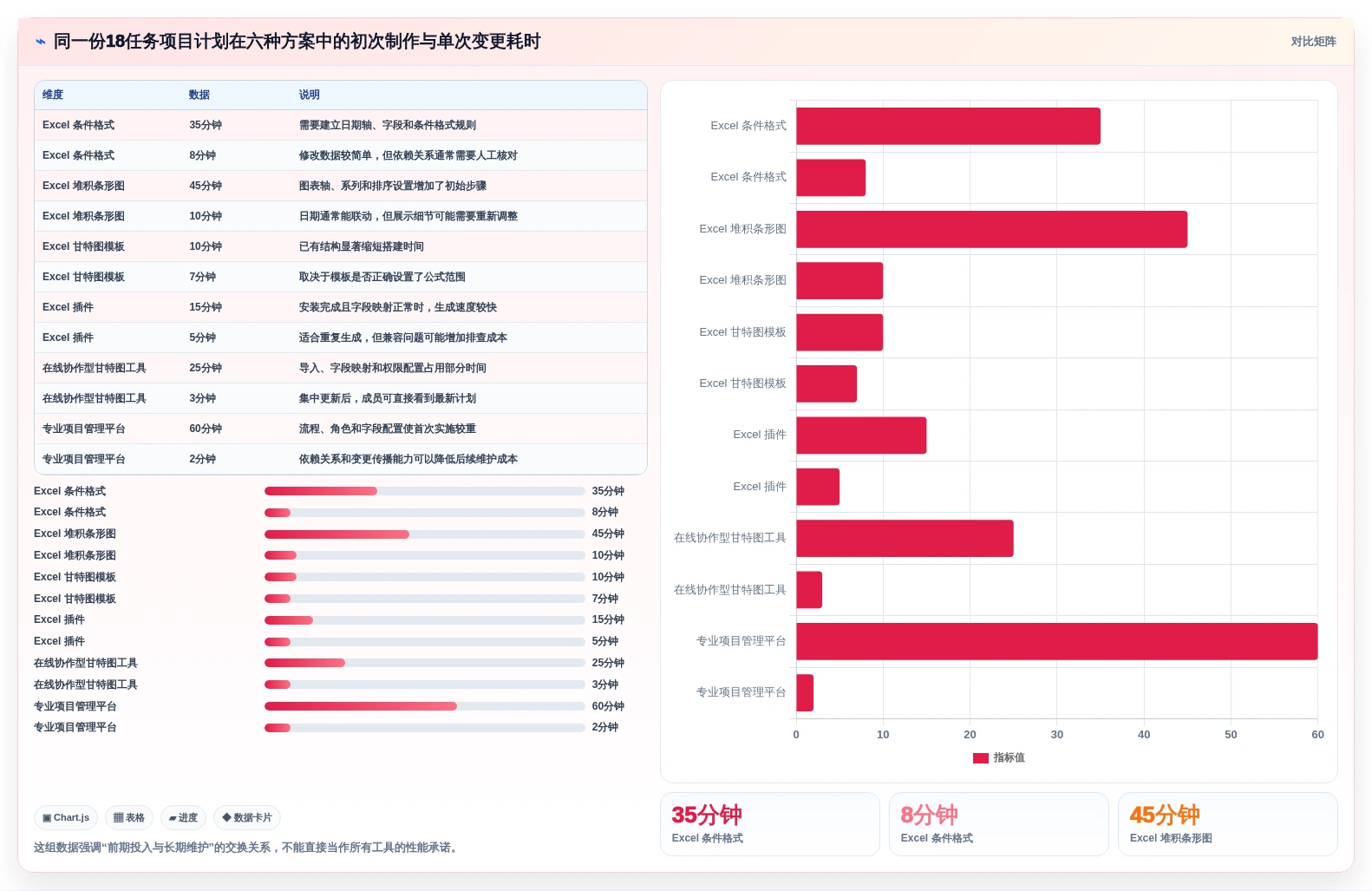 2026年项目管理利器:6款excel画甘特图工具全面对比