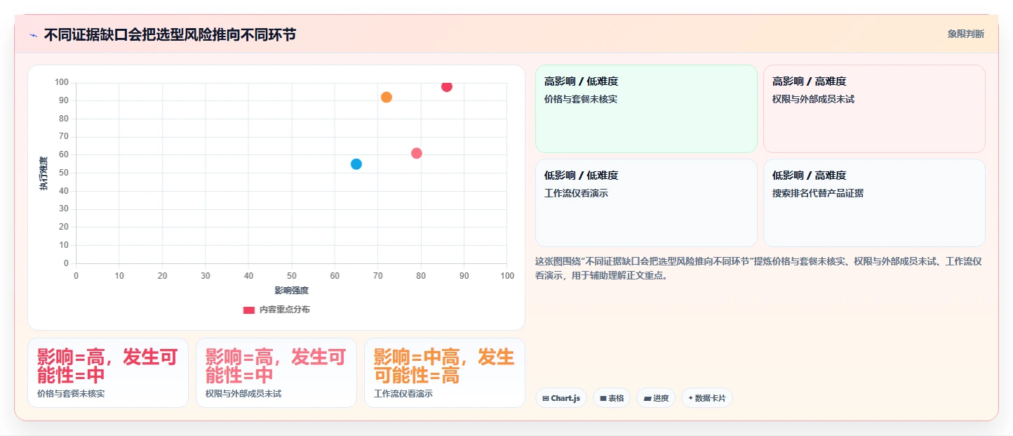 2026年跨地域团队项目协同平台选型指南:8款主流方案深度评测