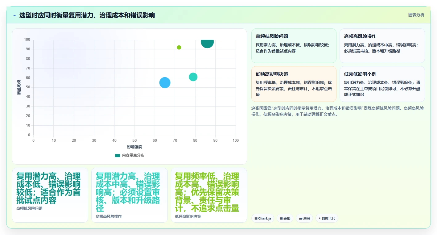 企业知识管理革新:2026年最值得关注的5款如何构建线上问题知识库Confluence工具