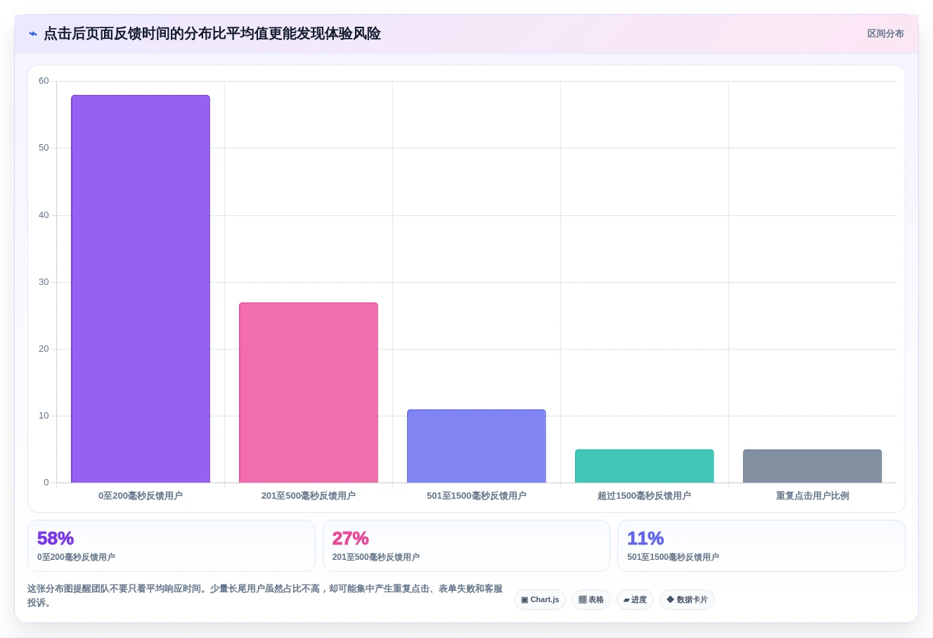提升网站性能:2026年度7大在线点击测试工具推荐