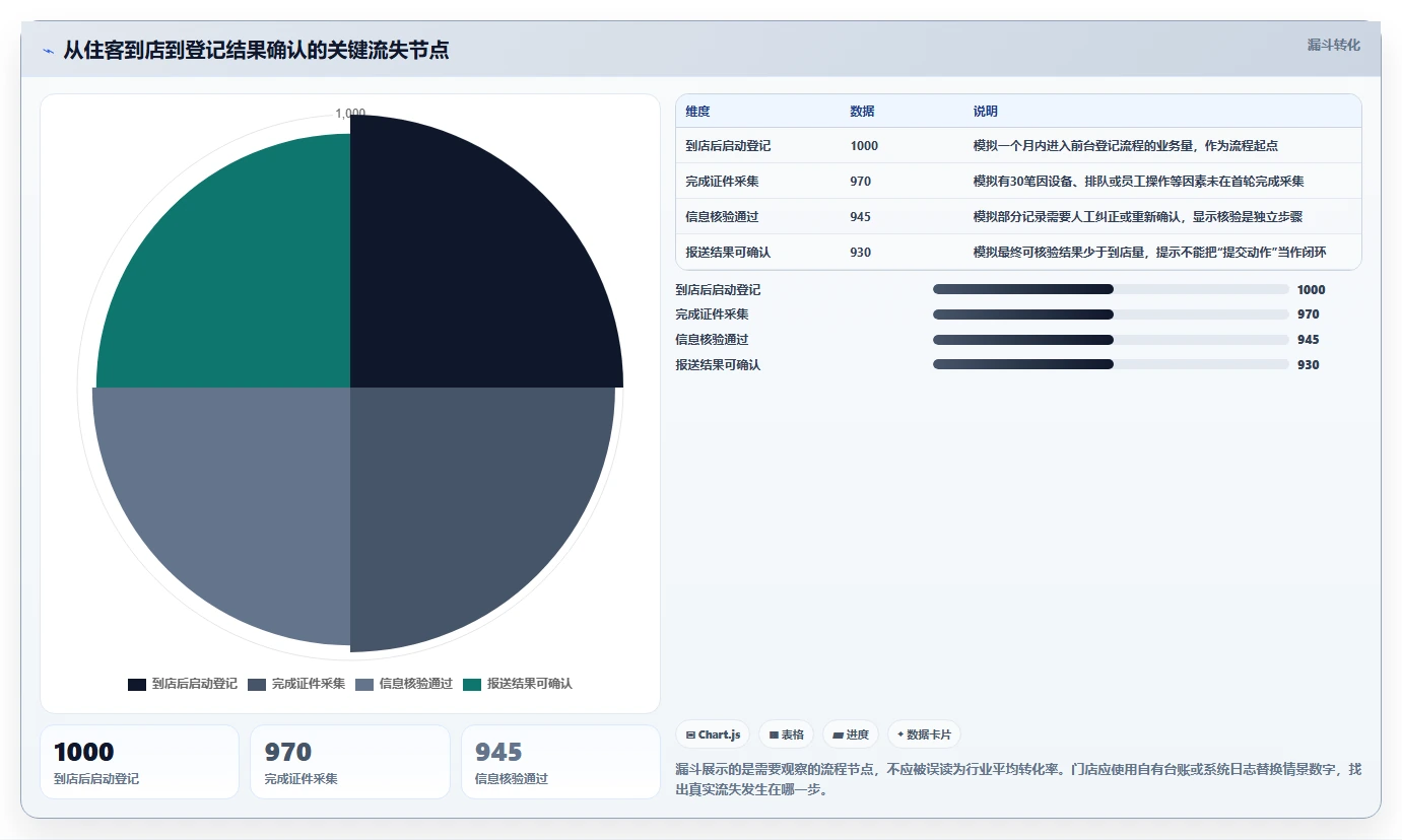 提升旅馆安全管理效率:2026年度5款紫楠旅馆业治安信息管理软件推荐
