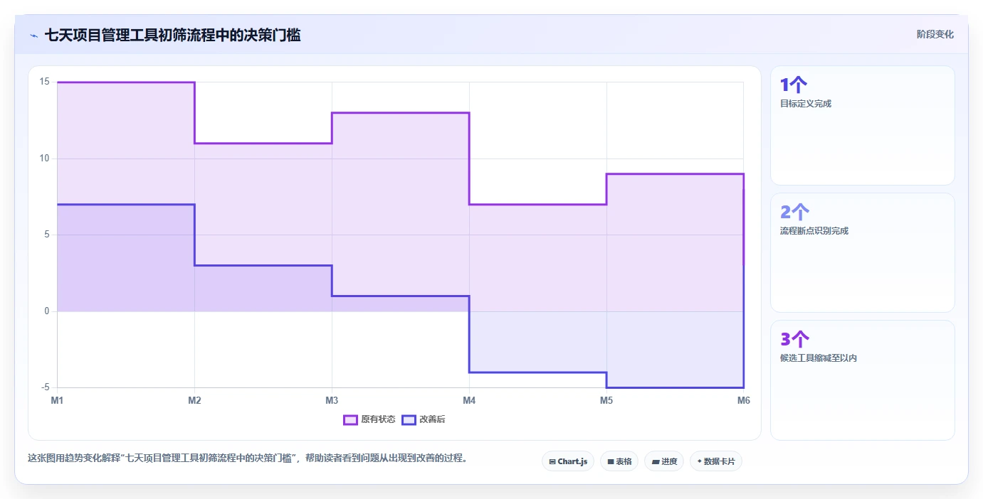 2026主流项目管理工具有哪些?多场景选型测评与避坑指南