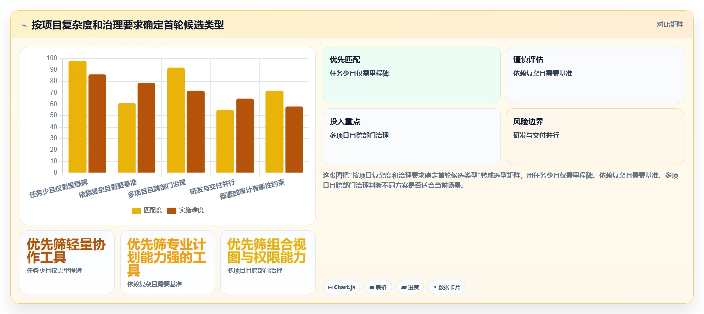 2026年主流瀑布管理工具有哪些?这篇深度测评帮你快速完成选型