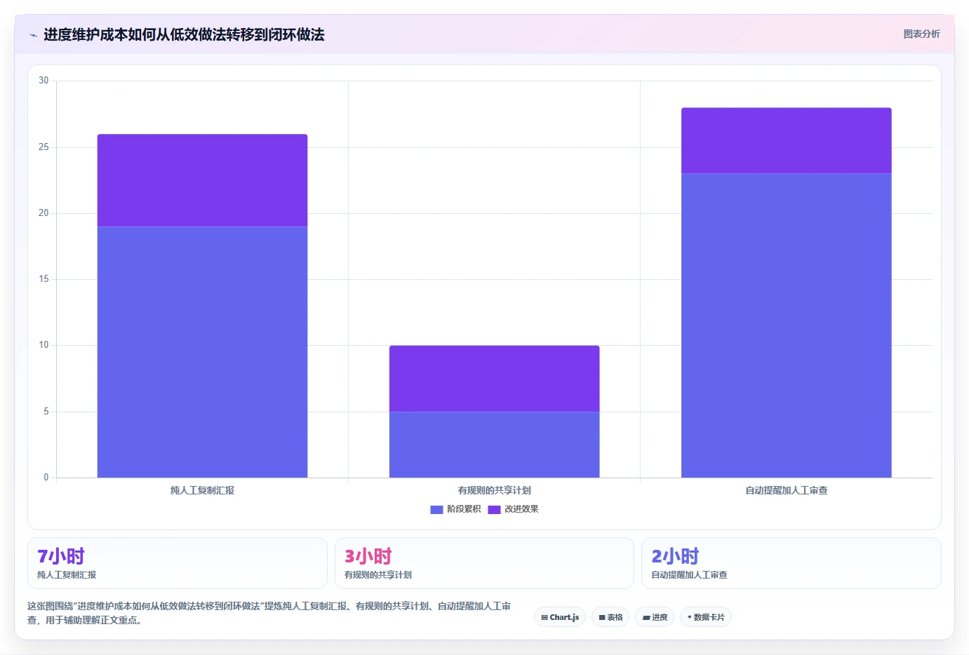2026年效率之选:7款顶级进度横道图绘制软件全面对比