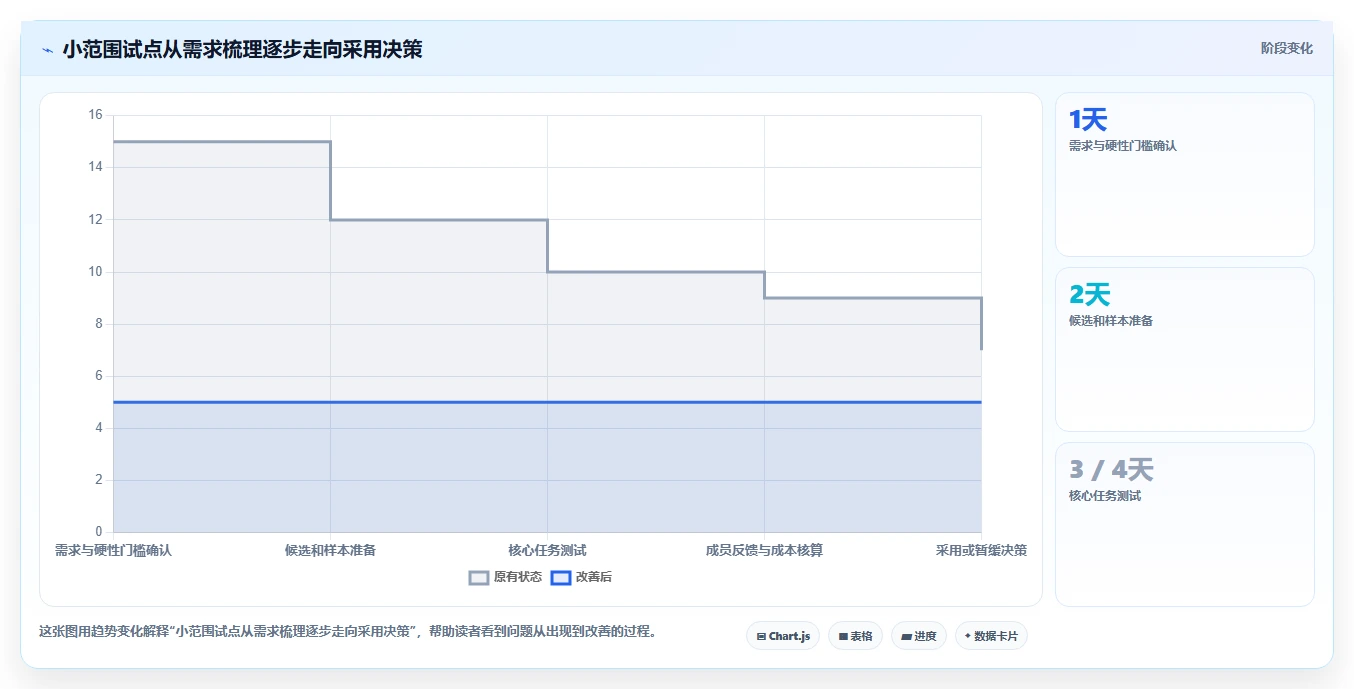 2026年最佳选择:6款高效做文档用什么软件工具全面对比