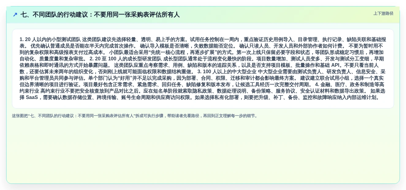 七、不同团队的行动建议:不要用同一张采购表评估所有人