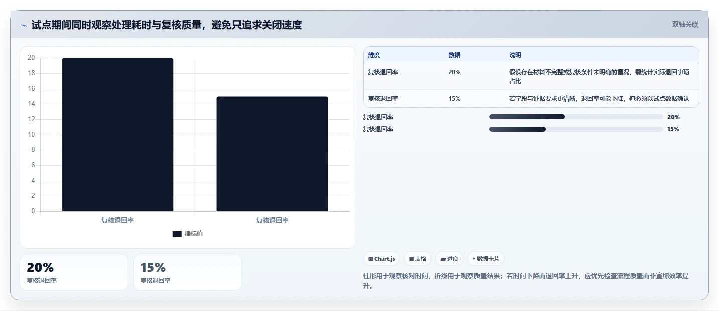 提升安全管理效率:2026年7款优质等保项目管理系统工具推荐