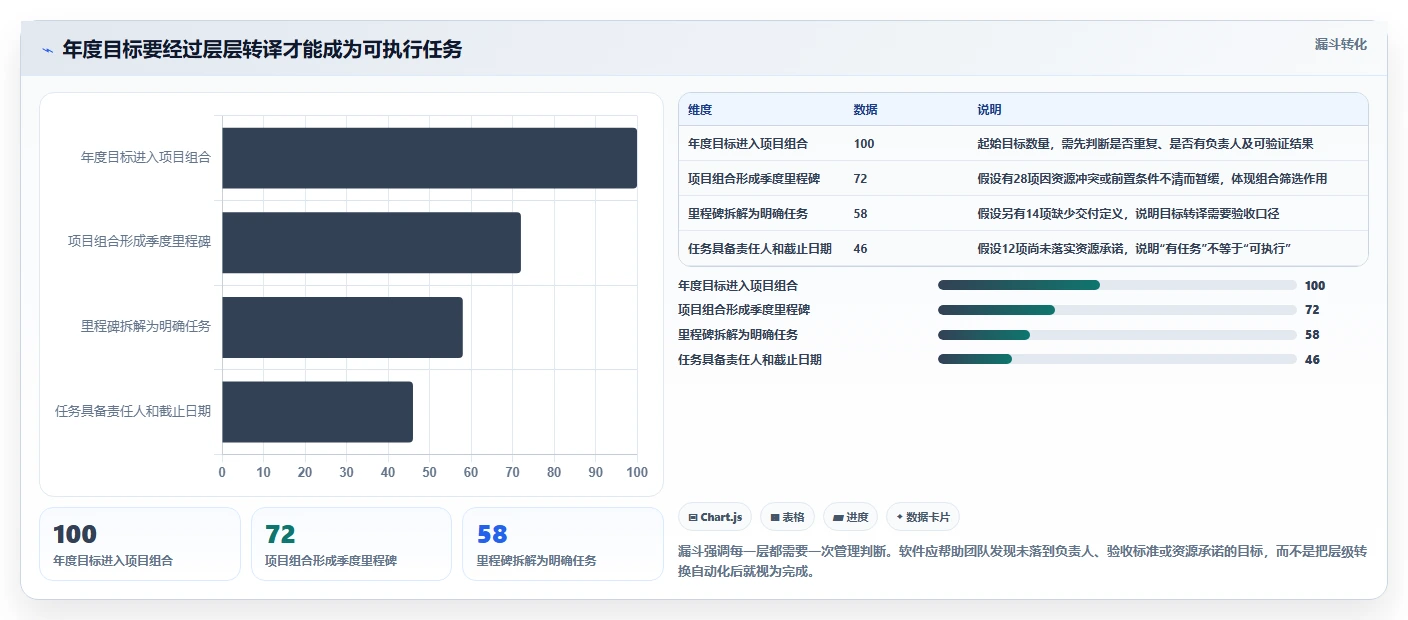项目经理福音:2026年度8大工作计划清单软件深度评测