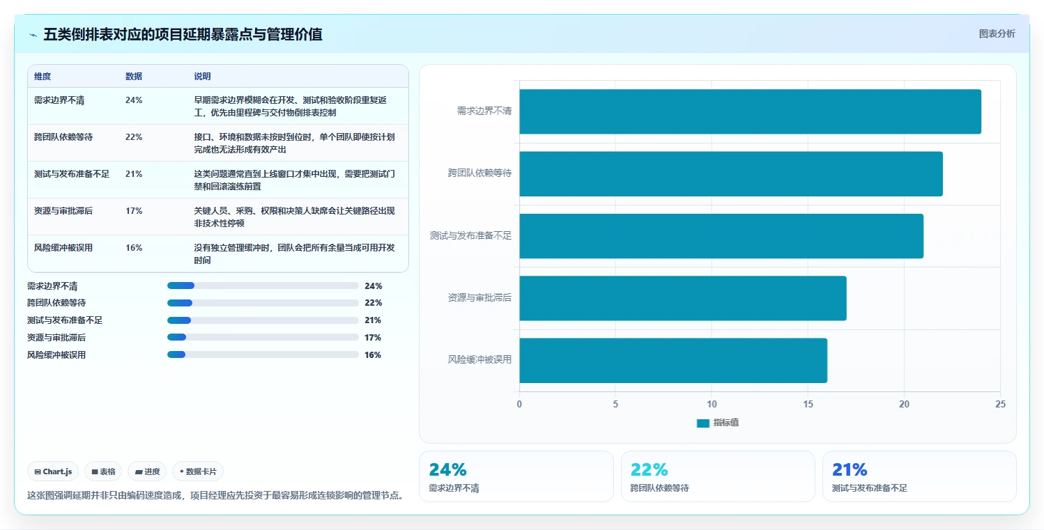 项目经理福音：2026年最值得投资的5大软件项目进度倒排表