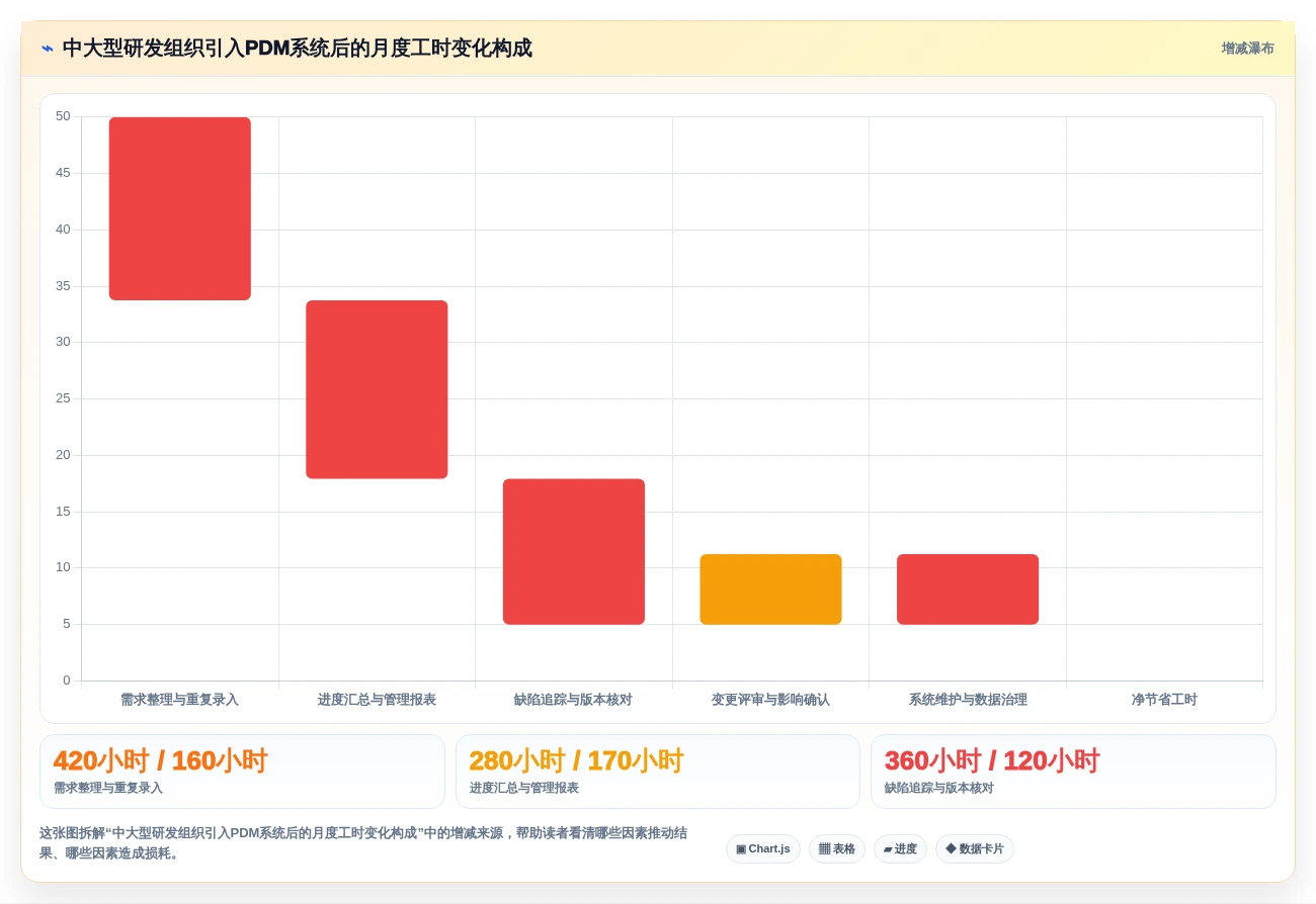 选对工具事半功倍:2026年研发管理系统PDM选型指南