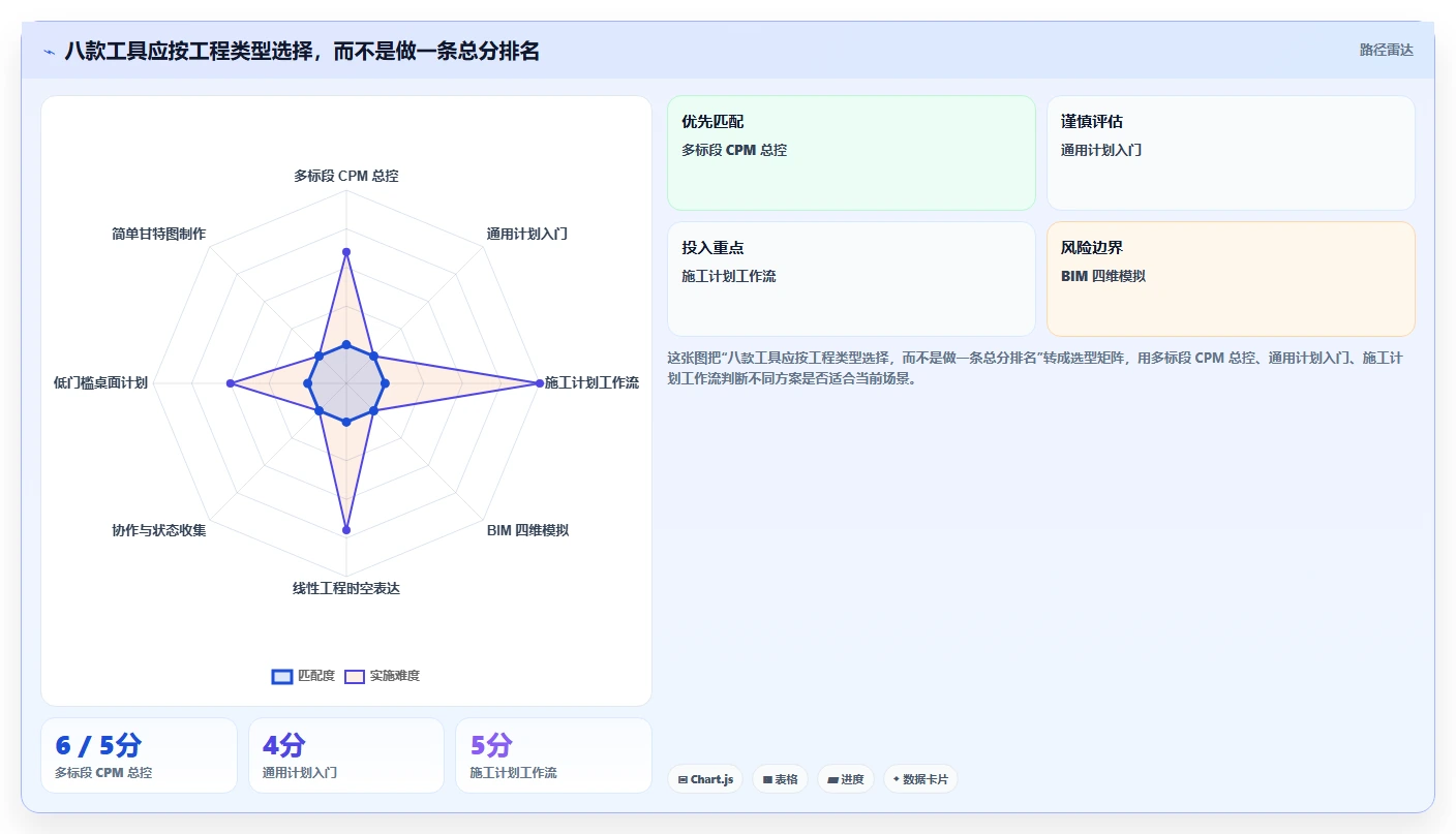 2026年大盘点:8款顶级施工计划横道图自动生成软件,哪个最适合你?
