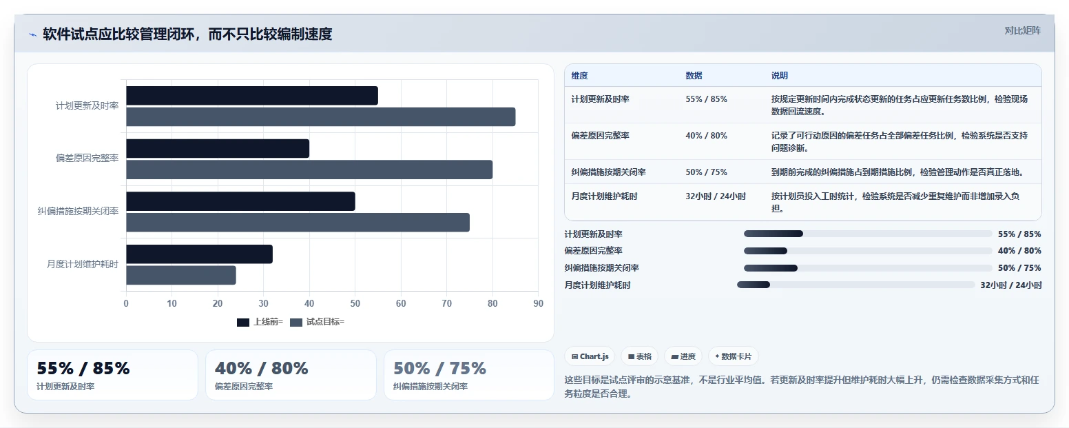 提升工程效率:2026年最值得投资的5款筑业进度计划软件