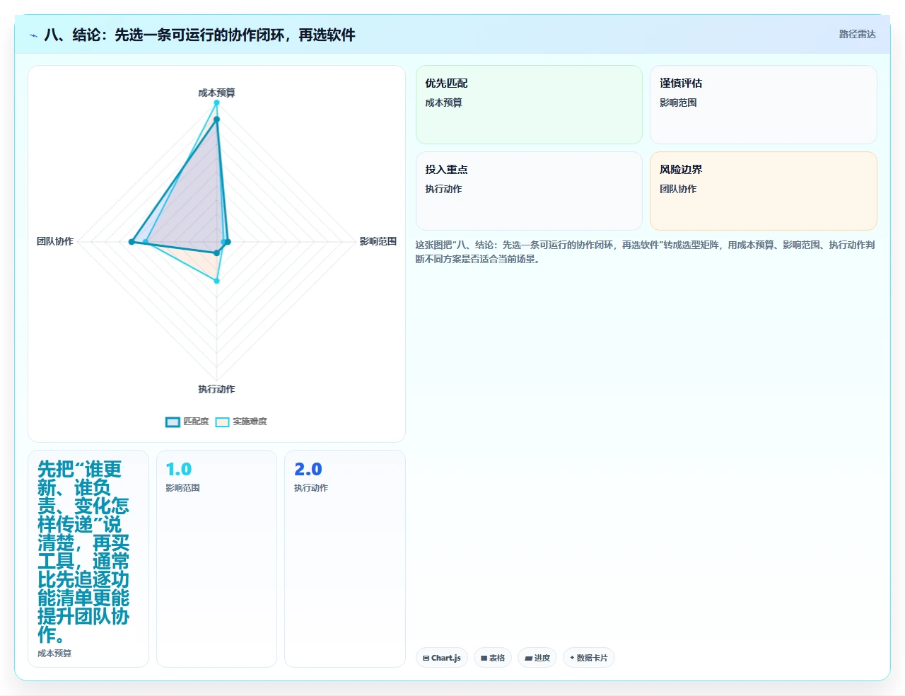 八、结论:先选一条可运行的协作闭环,再选软件