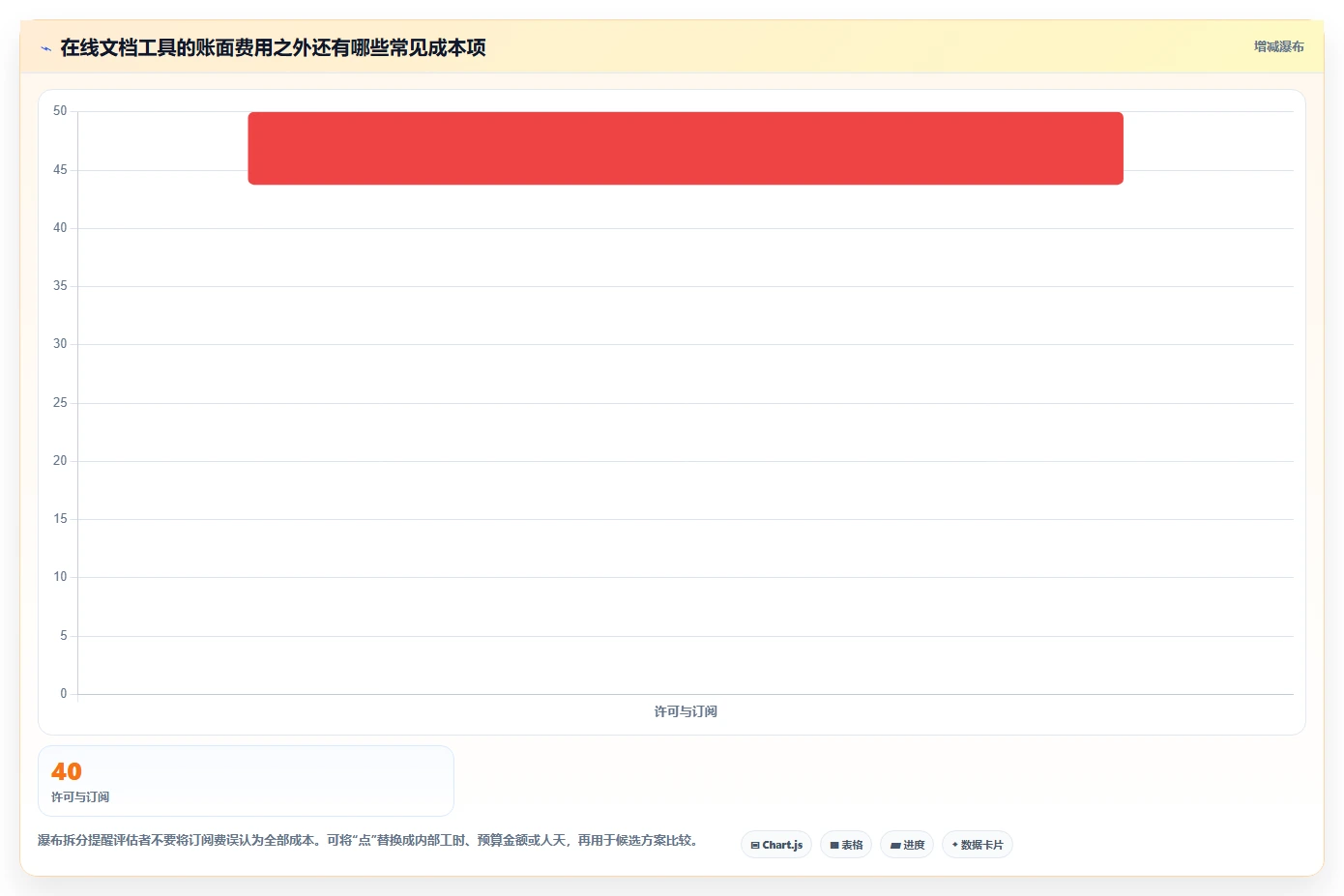 2026年效率之选：6大多人在线协作文档工具深度对比