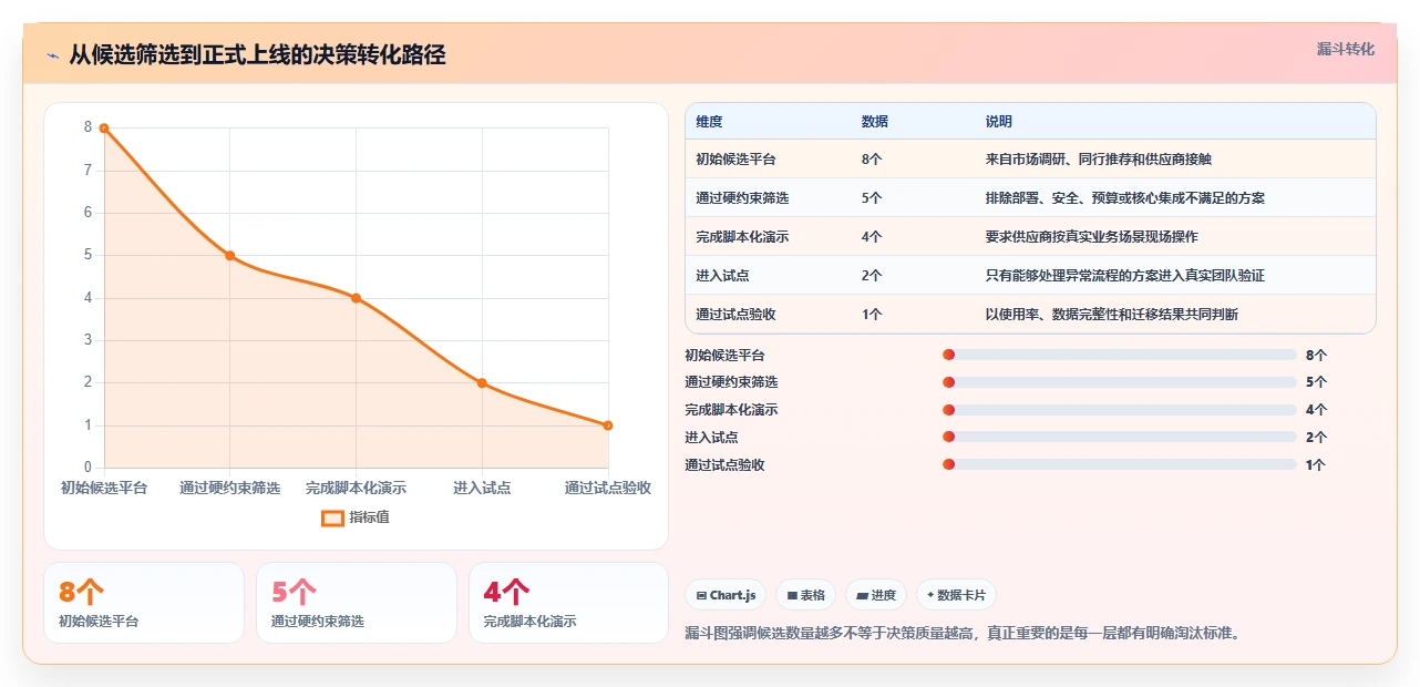 选择困难症?2026年项目管理软件SaaS选型指南:5大关键因素解析