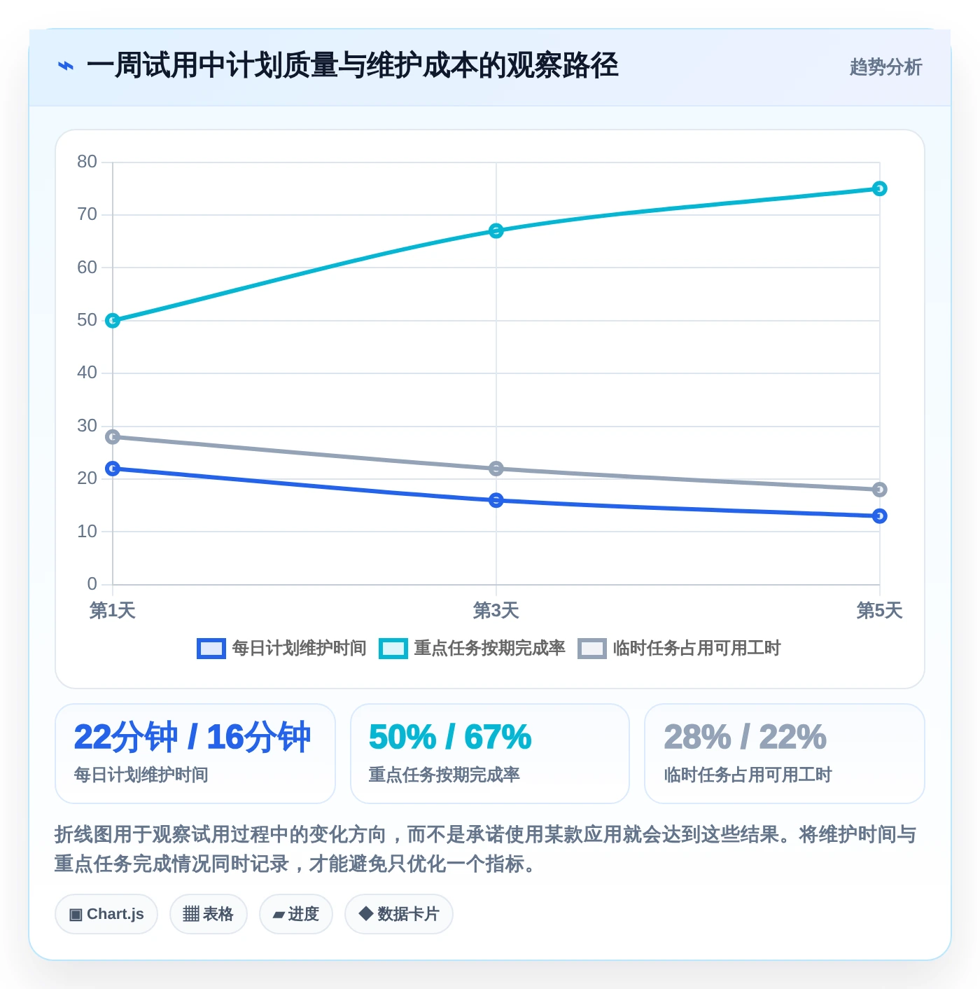 提升工作效率:2026年必备的7款创新日计划软件推荐