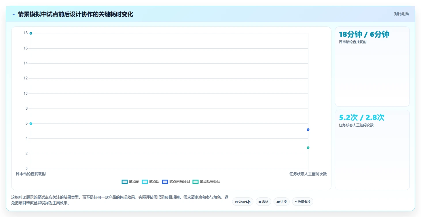 选择困难症?2026年最适合你的5大设计项目管理软件对比