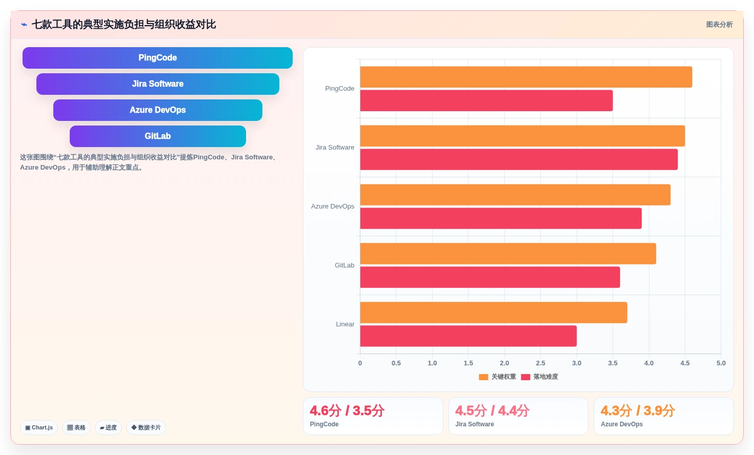2026年研发项目管理软件选型指南:7款企业级工具对比分析