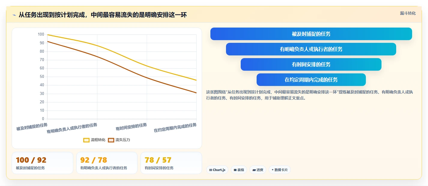 2026年效率之选:6款好用的做计划软件全面对比