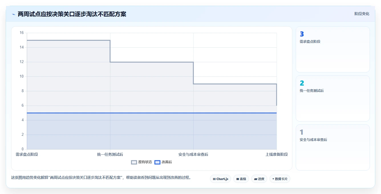 从入门到精通：2026年公司任务管理软件选型指南TOP8
