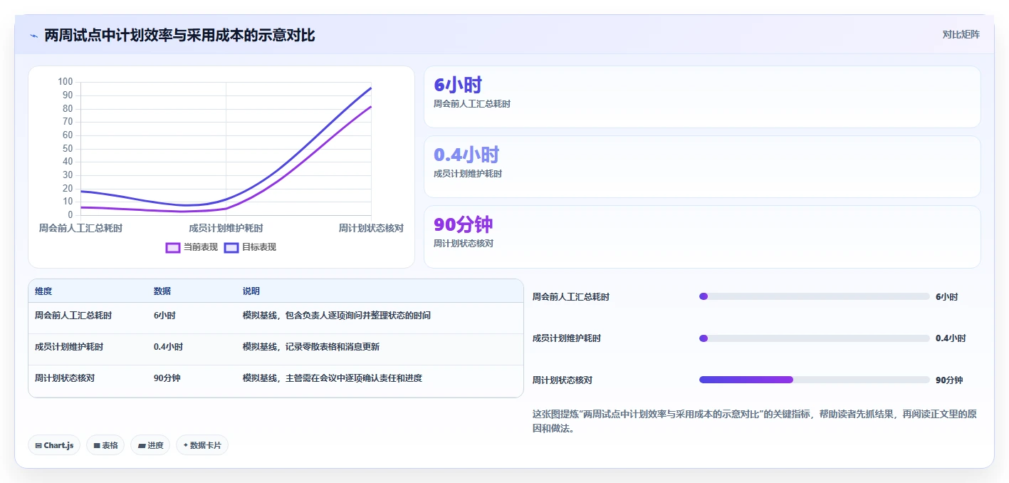 优化团队协作:2026年部门周计划工具选型指南 - 8款精选工具深度分析