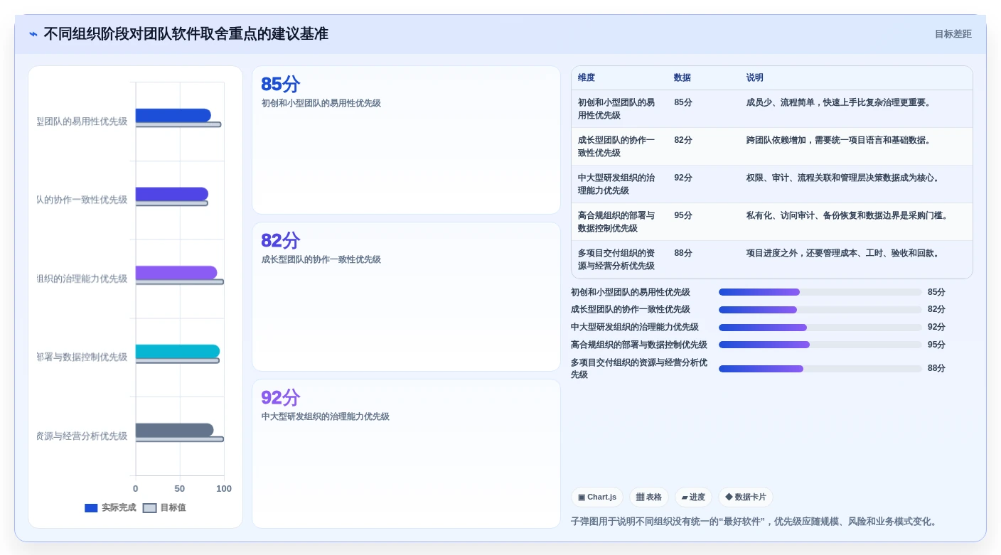 项目管理新趋势:2026年度10大团队软件team选型指南