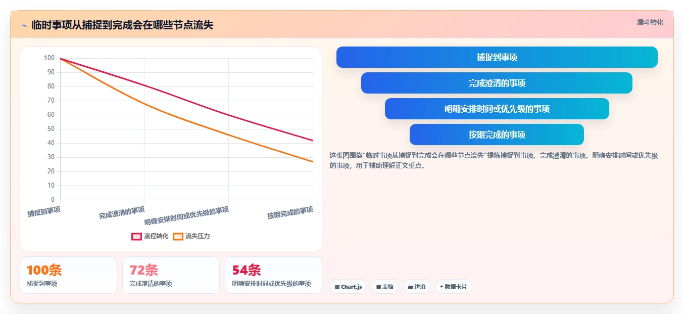 2026年效率之选:6款顶级事项管理工具深度对比