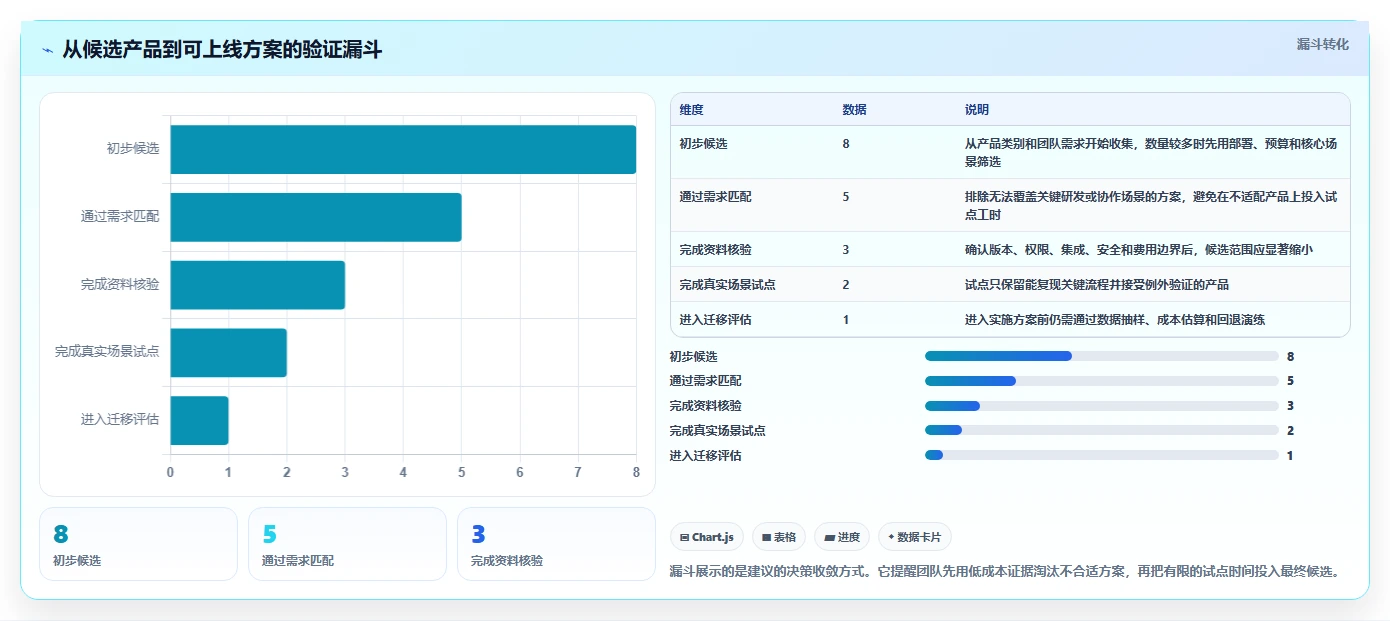 2026年值得尝试的个性化定制Jira替代软件深度测评