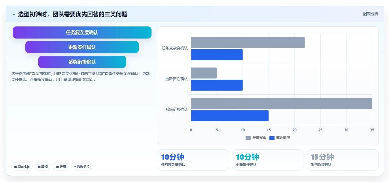 项目管理必备！2026 年最值得尝试的 5 款任务软件盘点