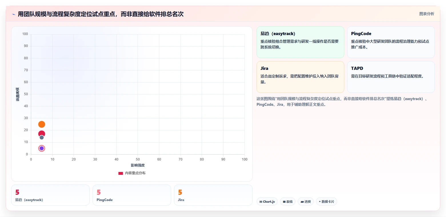 研发团队效率提升指南:2026年度5款易趋(easytrack)项目管理软件推荐
