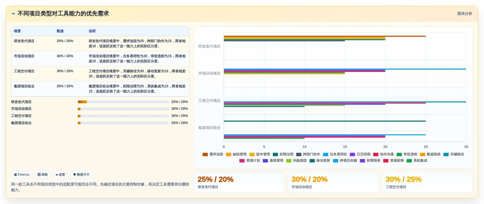 项目经理福音:2026年8款顶级项目管理日常软件工具选型指南