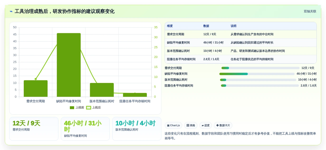 研发团队效率提升:2026年6款热门JIRA是什么意思工具对比