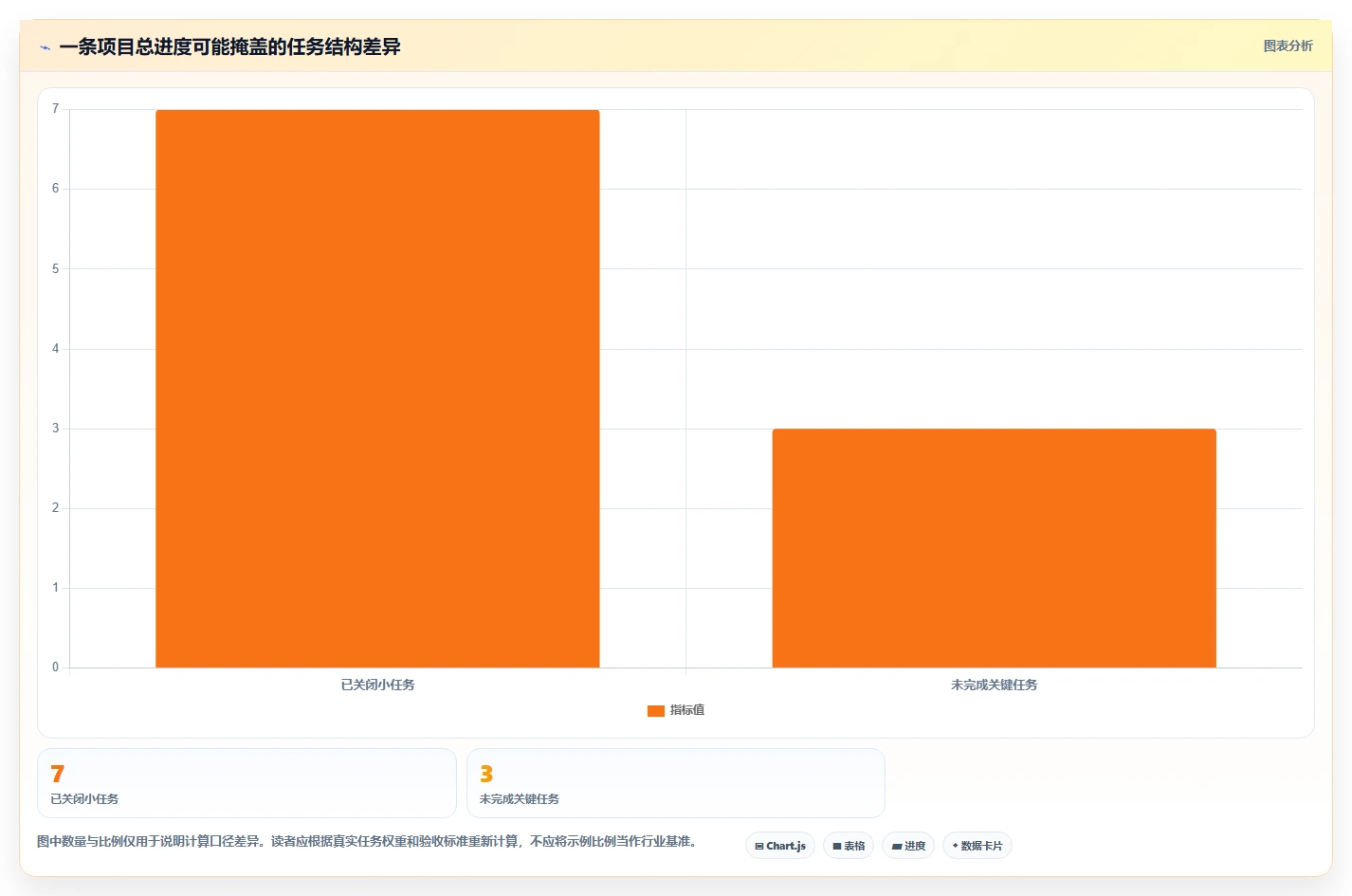 2026年效率之选:Top 6进度条显示软件全面对比